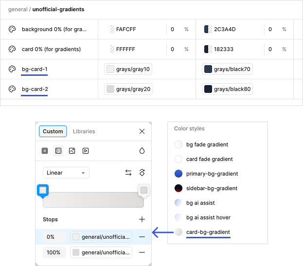 Figma unofficial variables paired with Figma gradient styles