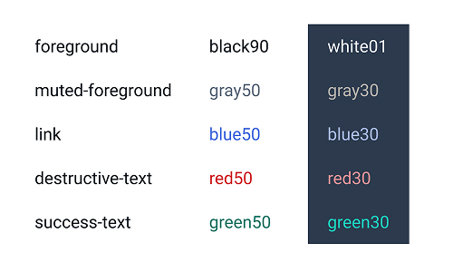 examples of text colors on light and dark mode